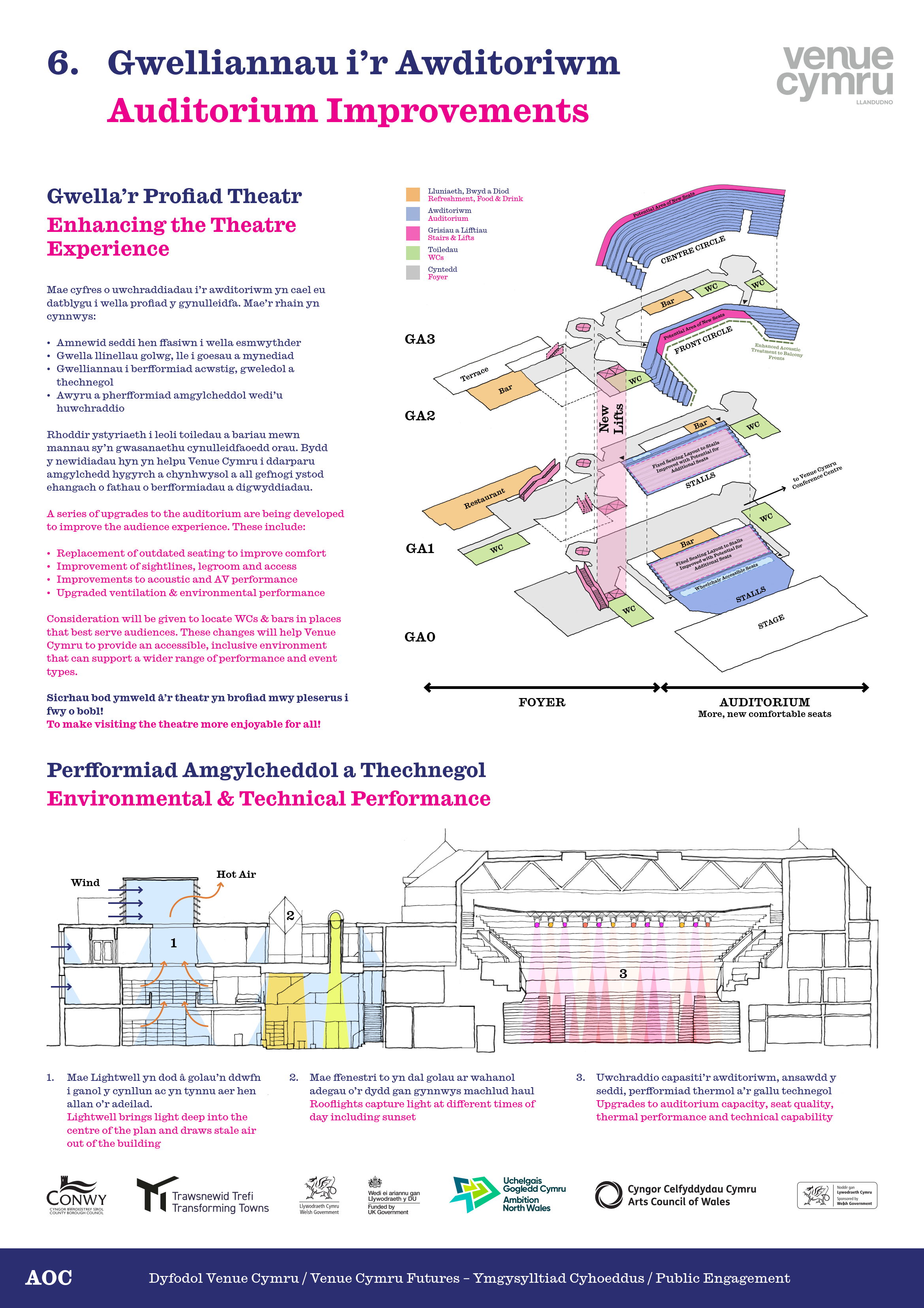 Exhibition Board 6